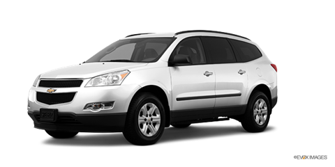 Best Resale Full-Size SUV