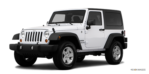 Best Resale Compact SUV