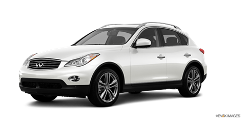 Best Resale Luxury Compact SUV/Crossover