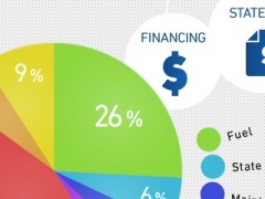 2012 Total Cost of Ownership Awards