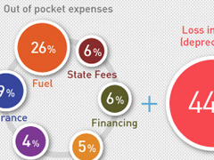 2012 Total Cost of Ownership Awards