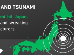 Year in Review: 2011