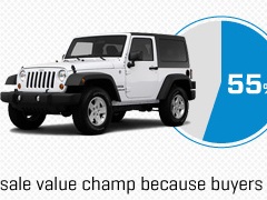 2012 Best Resale Value Awards