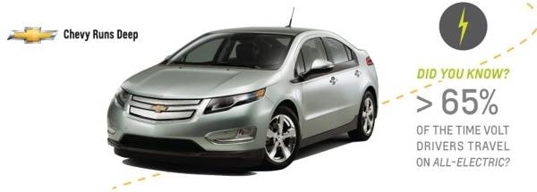 chevy-volt-infographic-illo2-600-001