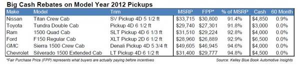 truck-deals-1-600-001