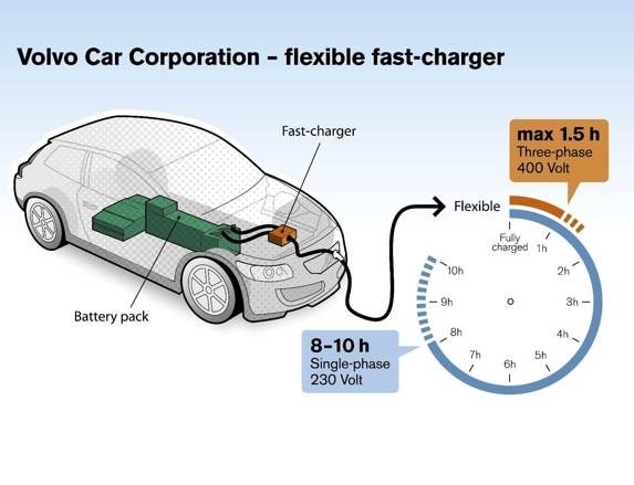 volvo-flexible-fast-charger-system-600-001