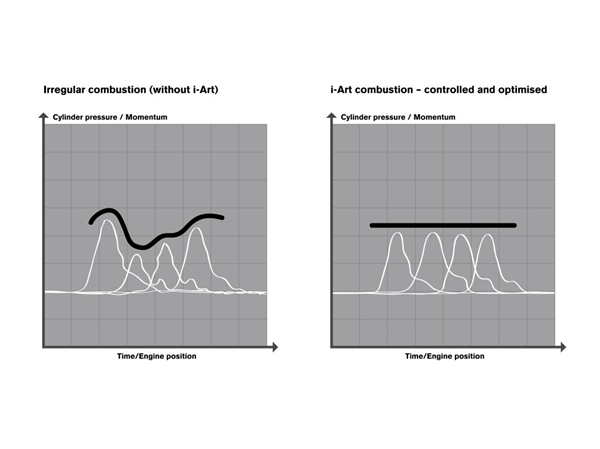volvo-iart-fuel-injection-graph-600-001