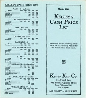 Automobile Sales 1920s