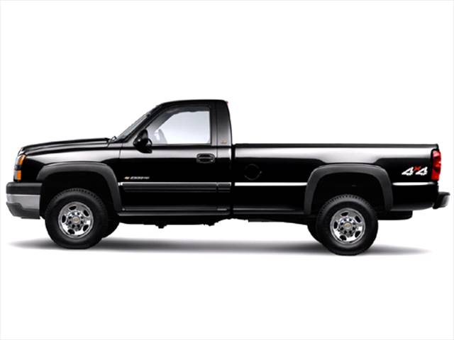 used vehicle ratings through year