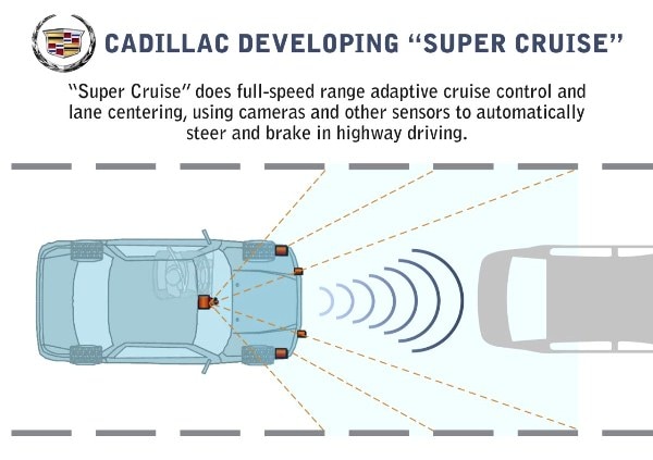 Cadillac Super Cruise diagram