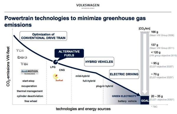 VW Efficiency Graphic