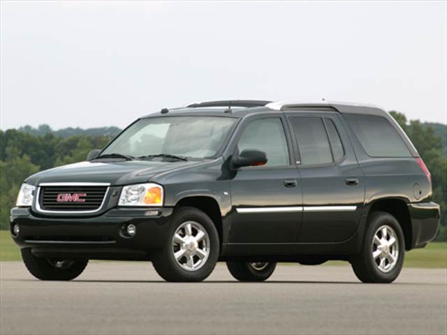 Most Popular SUVs of 2005 - Kelley Blue Book